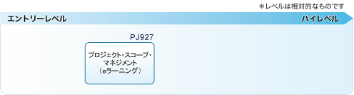 スコープマネジメント