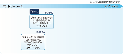 ステークホルダーマネジメント