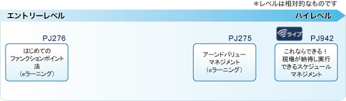 スケジュールマネジメント
