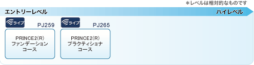 PRINCE2