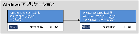 プログラミング言語