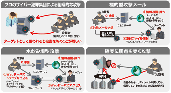 サイバー攻撃は巧妙化、かつ重要課題に