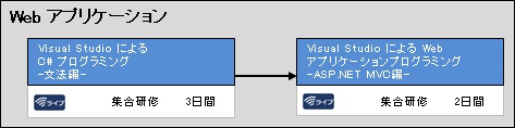 Web アプリケーション