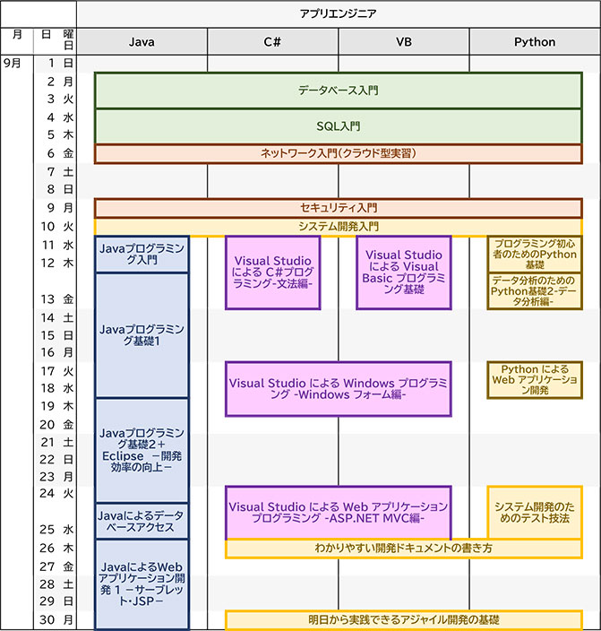 9月開始のコース　（アプリエンジニア）