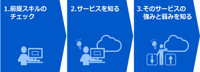 クラウド技術者育成の3ステップ