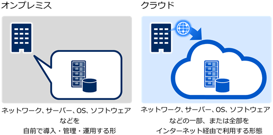 オンプレミスとクラウド