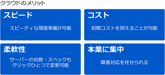 クラウドのメリット