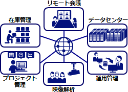 ネットワークとは２