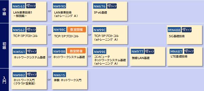 システムインテグレーター向け