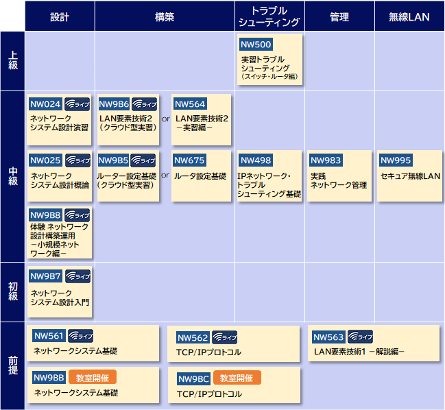 エンジニア向け