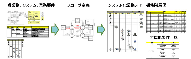 実践的