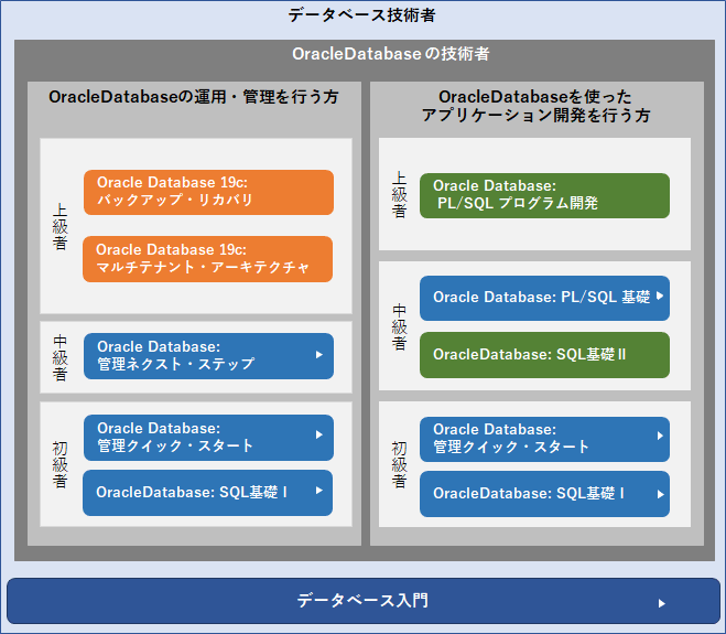 あなたにおすすめのコースは