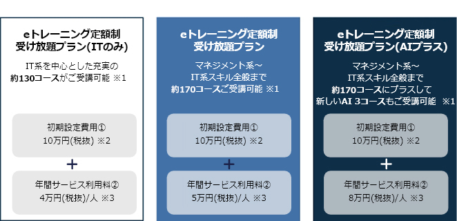 eトレーニング定額制 受け放題プラン