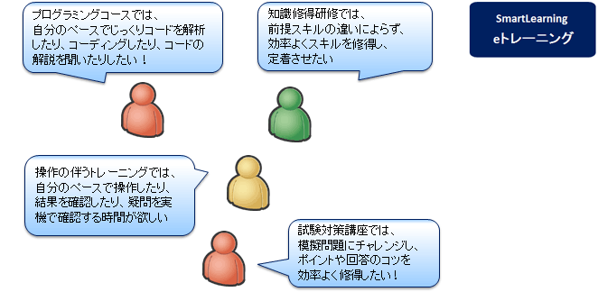 SmartLearning オンデマンド