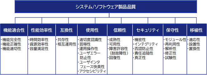 システム/ソフトウェア製品品質