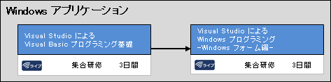 Visual Basic トレーニング/研修特集：必見！おすすめコース