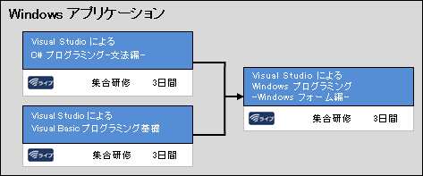 Windows アプリケーション