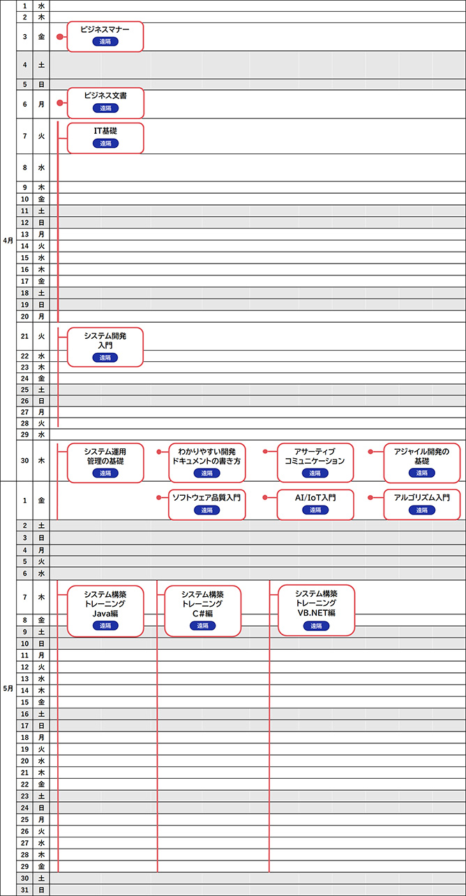 アプリケーションエンジニア　スケジュール