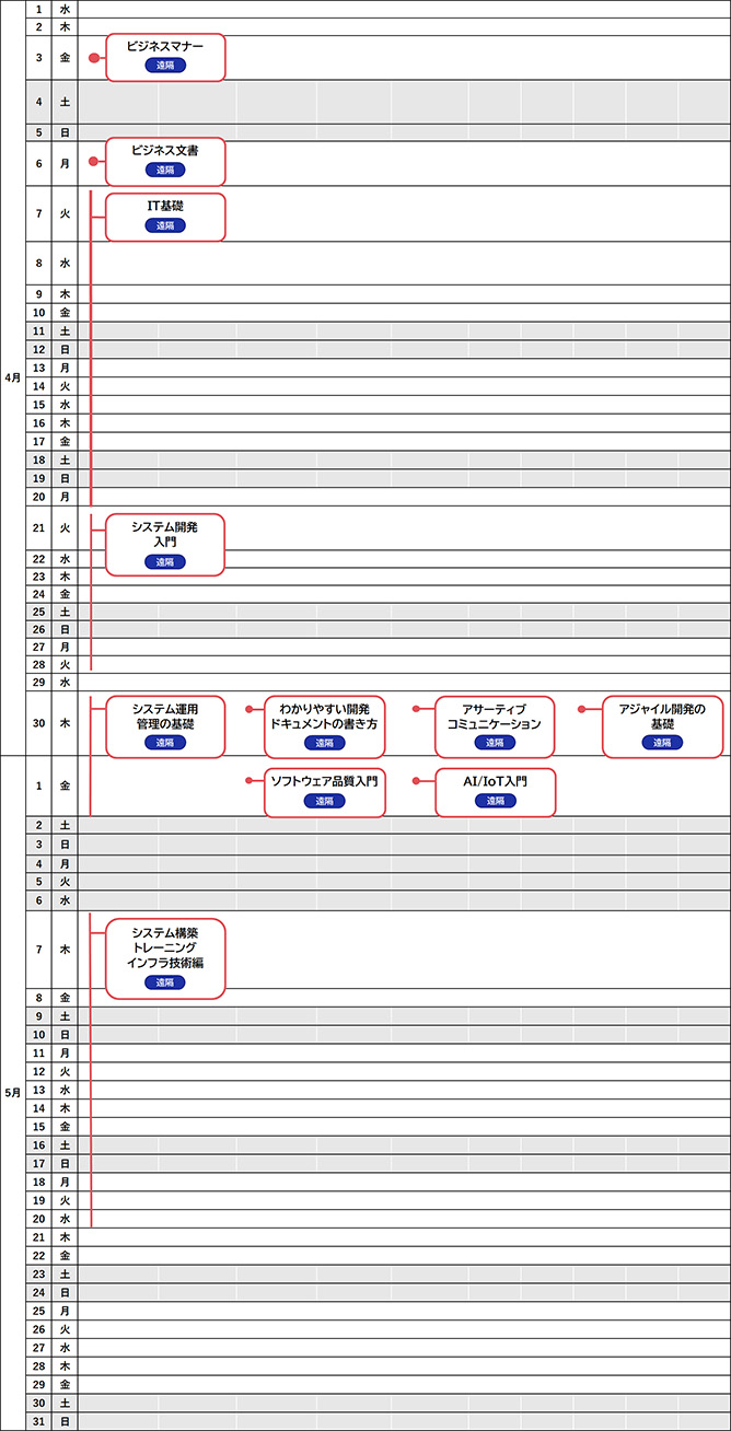 インフラエンジニア　スケジュール