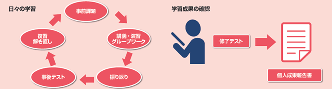 おすすめポイント