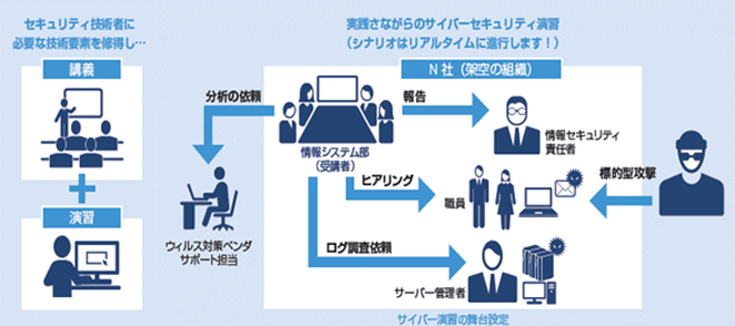 おすすめポイント