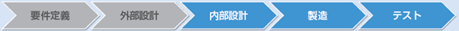 ■言語コースによる演習範囲の違い