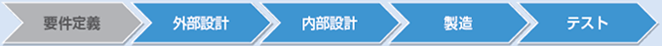 ■言語コースによる演習範囲の違い