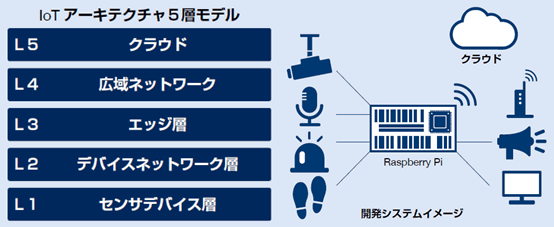 おすすめポイント